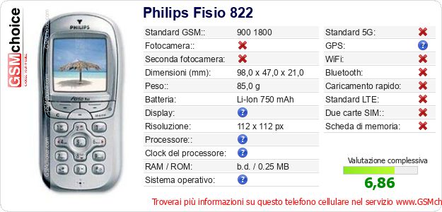 Philips Fisio 822 Dati tecnici di telefono cellulare Philips Fisio 822 Dati tecnici di telefono cellulare