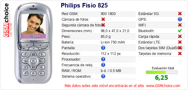 Philips Fisio 825 Datos técnicos del móvil Philips Fisio 825 Datos técnicos del móvil