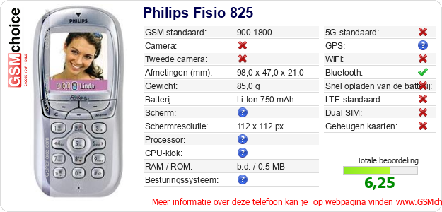 Philips Fisio 825 Technische gegevens 