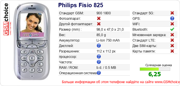 Philips Fisio 825 Технические данные телефона Philips Fisio 825 Технические данные телефона