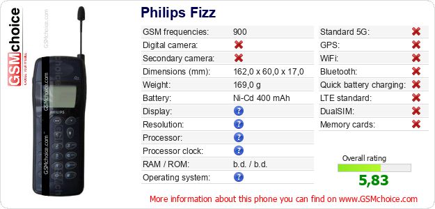 Philips Fizz technical specifications Philips Fizz technical specifications