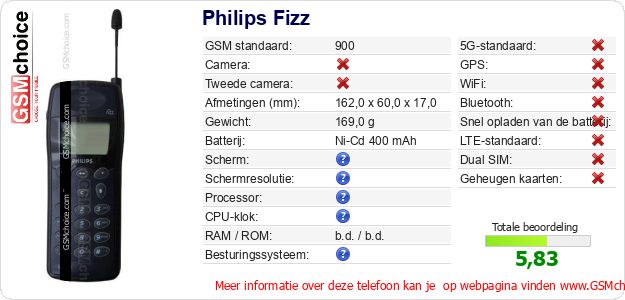 Philips Fizz Technische gegevens 