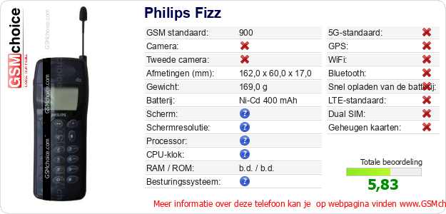 Philips Fizz Technische gegevens 