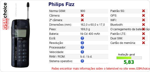Philips Fizz Especificações técnicas do telemóvel 