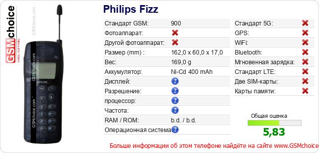 Philips Fizz Технические данные телефона Philips Fizz Технические данные телефона