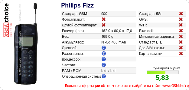 Philips Fizz Технические данные телефона Philips Fizz Технические данные телефона