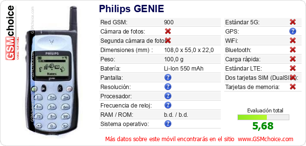 Philips GENIE Datos técnicos del móvil 