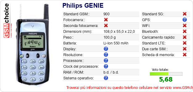 Philips GENIE Dati tecnici di telefono cellulare Philips GENIE Dati tecnici di telefono cellulare