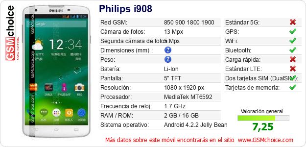 Philips i908 Datos técnicos del móvil Philips i908 Datos técnicos del móvil