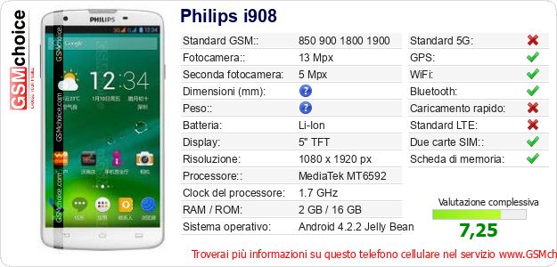 Philips i908 Dati tecnici di telefono cellulare 