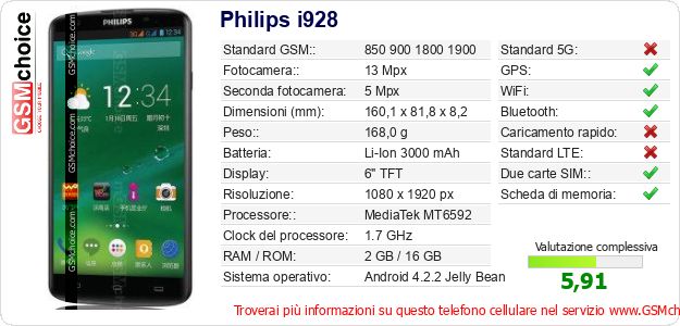 Philips i928 Dati tecnici di telefono cellulare 