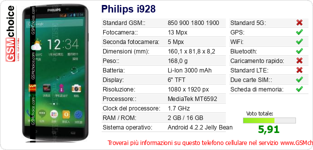 Philips i928 Dati tecnici di telefono cellulare 