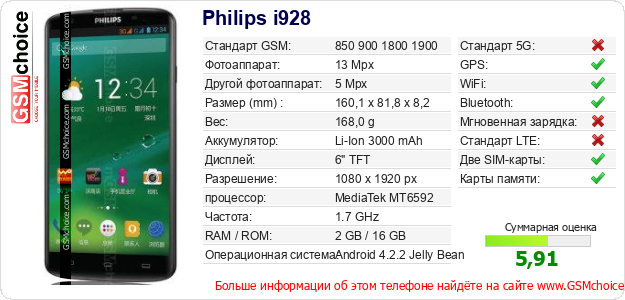 Philips i928 Технические данные телефона Philips i928 Технические данные телефона