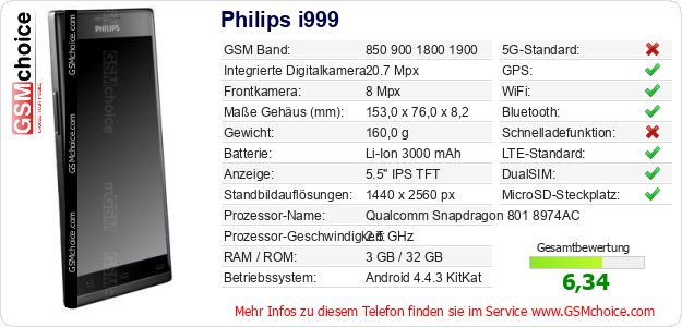 Philips i999 technische Daten Philips i999 technische Daten