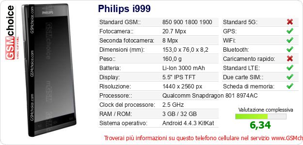Philips i999 Dati tecnici di telefono cellulare Philips i999 Dati tecnici di telefono cellulare