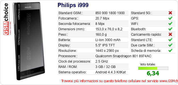 Philips i999 Dati tecnici di telefono cellulare 