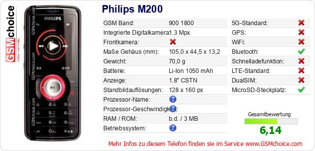 Philips M200 technische Daten Philips M200 technische Daten