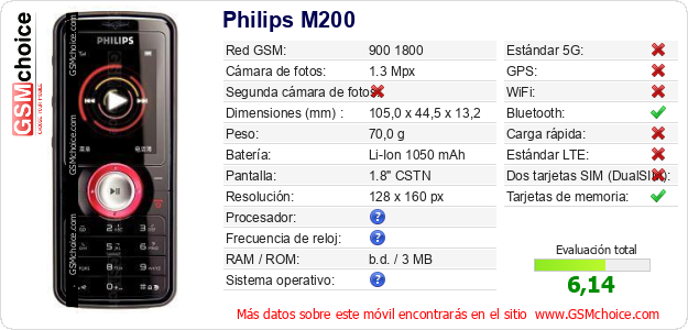 Philips M200 Datos técnicos del móvil 