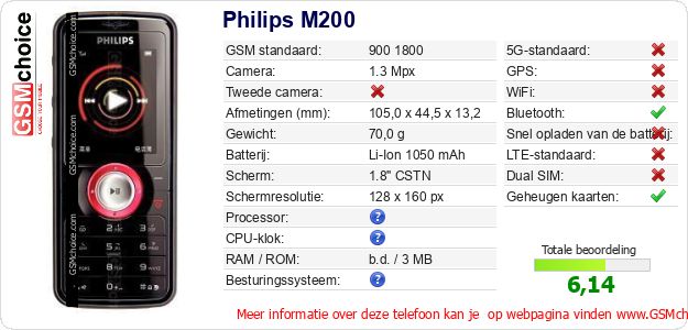 Philips M200 Technische gegevens Philips M200 Technische gegevens