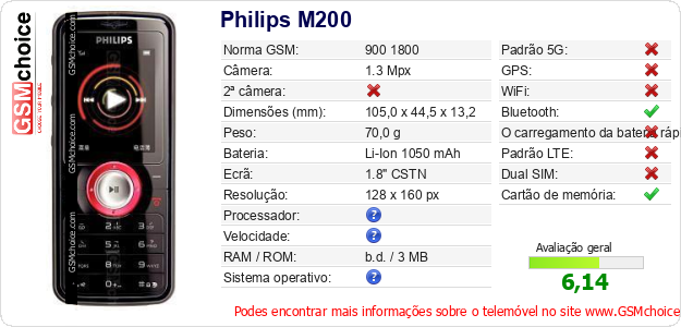 Philips M200 Especificações técnicas do telemóvel 