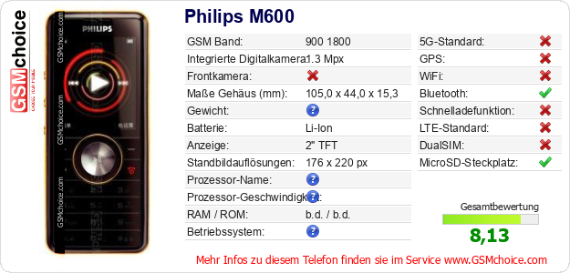 Philips M600 technische Daten Philips M600 technische Daten