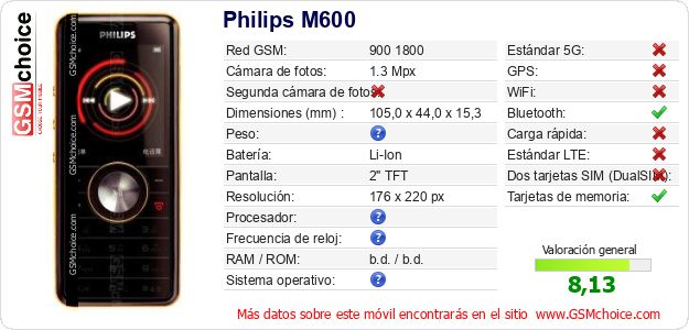 Philips M600 Datos técnicos del móvil 