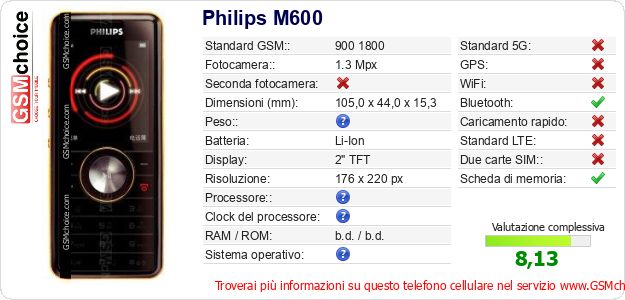 Philips M600 Dati tecnici di telefono cellulare Philips M600 Dati tecnici di telefono cellulare