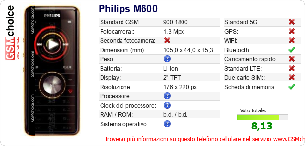Philips M600 Dati tecnici di telefono cellulare Philips M600 Dati tecnici di telefono cellulare