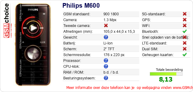 Philips M600 Technische gegevens 