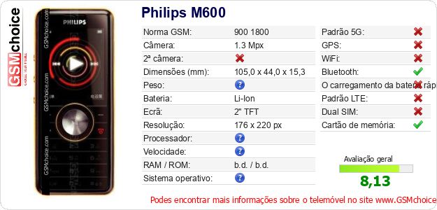 Philips M600 Especificações técnicas do telemóvel 