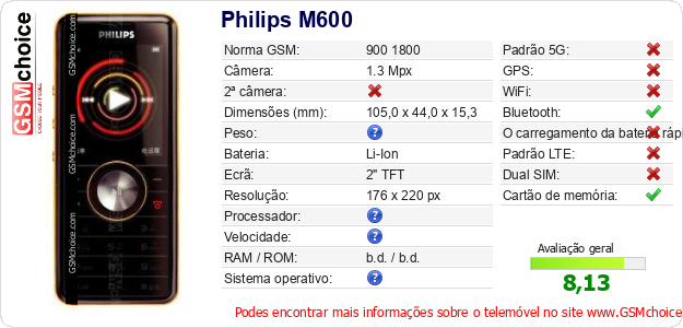 Philips M600 Especificações técnicas do telemóvel Philips M600 Especificações técnicas do telemóvel