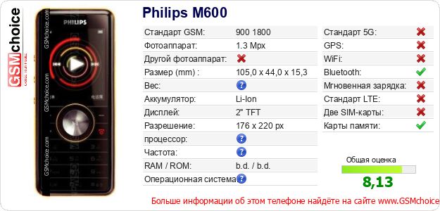 Philips M600 Технические данные телефона Philips M600 Технические данные телефона