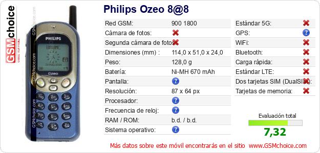 Philips Ozeo 8@8 Datos técnicos del móvil Philips Ozeo 8@8 Datos técnicos del móvil