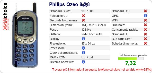Philips Ozeo 8@8 Dati tecnici di telefono cellulare 