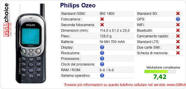 Philips Ozeo Dati tecnici di telefono cellulare Philips Ozeo Dati tecnici di telefono cellulare