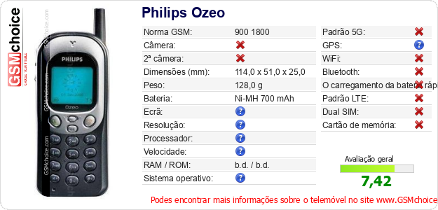 Philips Ozeo Especificações técnicas do telemóvel 