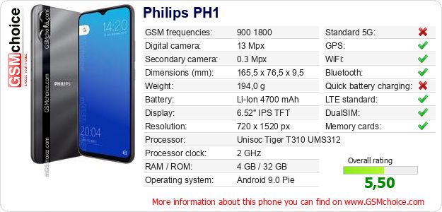 Philips PH1 technical specifications Philips PH1 technical specifications