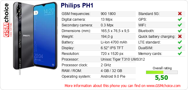 Philips PH1 technical specifications Philips PH1 technical specifications