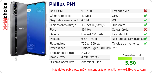 Philips PH1 Datos técnicos del móvil Philips PH1 Datos técnicos del móvil