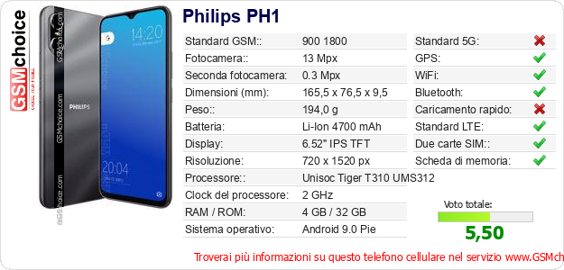 Philips PH1 Dati tecnici di telefono cellulare 