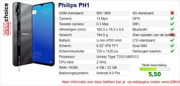 Philips PH1 Technische gegevens Philips PH1 Technische gegevens