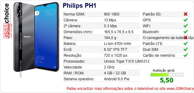 Philips PH1 Especificações técnicas do telemóvel Philips PH1 Especificações técnicas do telemóvel