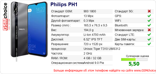 Philips PH1 Технические данные телефона Philips PH1 Технические данные телефона