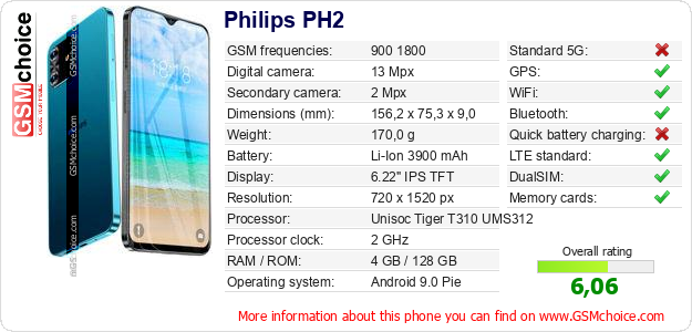 Philips PH2 technical specifications Philips PH2 technical specifications