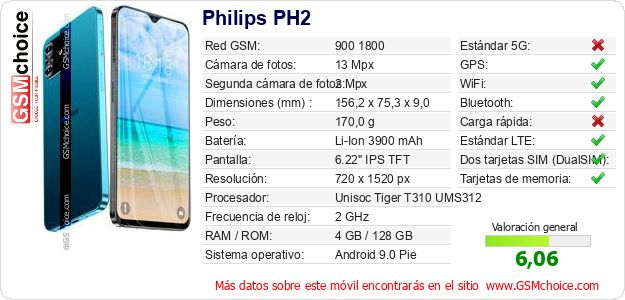 Philips PH2 Datos técnicos del móvil 