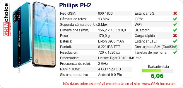 Philips PH2 Datos técnicos del móvil Philips PH2 Datos técnicos del móvil