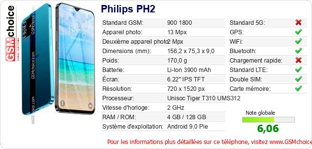 Philips PH2 Fiche technique Philips PH2 Fiche technique