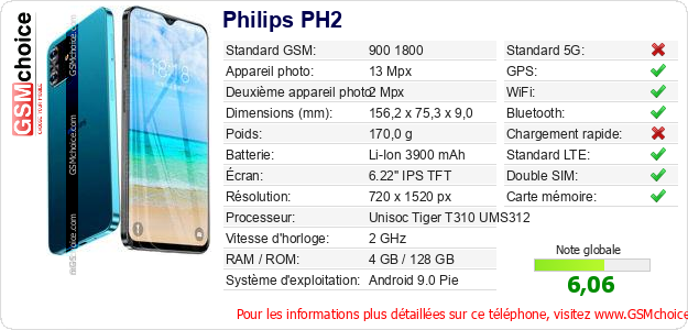 Philips PH2 Fiche technique