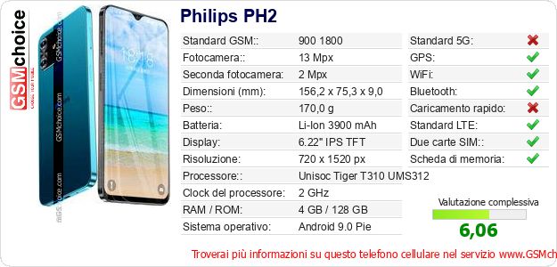 Philips PH2 Dati tecnici di telefono cellulare Philips PH2 Dati tecnici di telefono cellulare