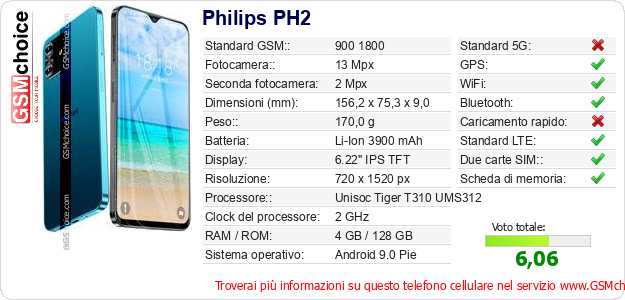 Philips PH2 Dati tecnici di telefono cellulare 